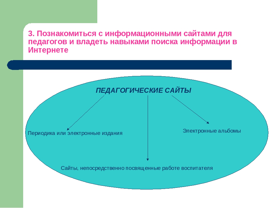 «Использование информационно – коммуникационных технологий в образовательном процессе в ДОУ»