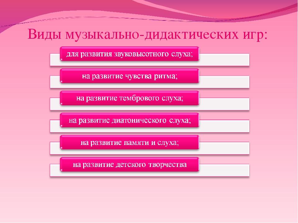 Музыкально - дидактические игры как средство развития творческого потенциала дошкольников