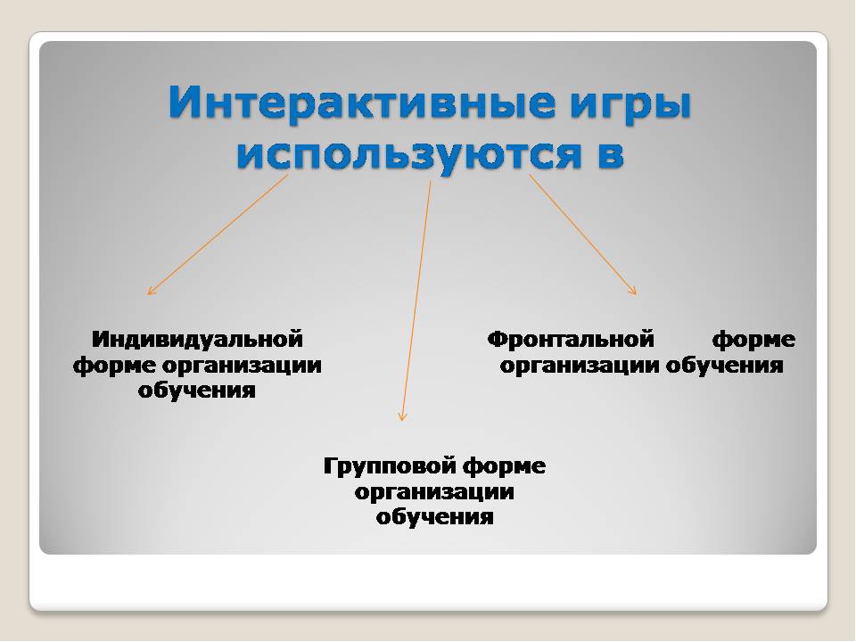 Презентация "ИСПОЛЬЗОВАНИЕ АВТОРСКИХ ИНТЕРАКТИВНЫХ ИГР КАК СРЕДСТВО РАЗВИТИЯ ПОЗНАВАТЕЛЬНОЙ АКТИВНОСТИ ДЕТЕЙ ДОШКОЛЬНОГО ВОЗРАСТА"
