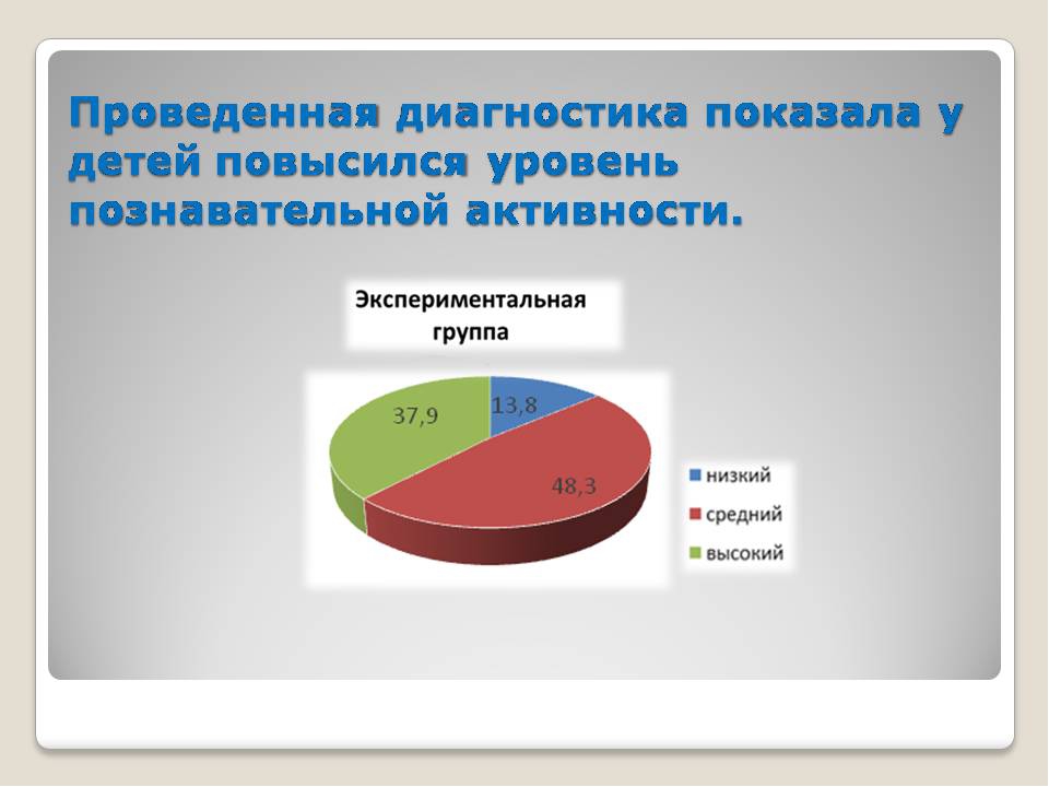 Презентация "ИСПОЛЬЗОВАНИЕ АВТОРСКИХ ИНТЕРАКТИВНЫХ ИГР КАК СРЕДСТВО РАЗВИТИЯ ПОЗНАВАТЕЛЬНОЙ АКТИВНОСТИ ДЕТЕЙ ДОШКОЛЬНОГО ВОЗРАСТА"