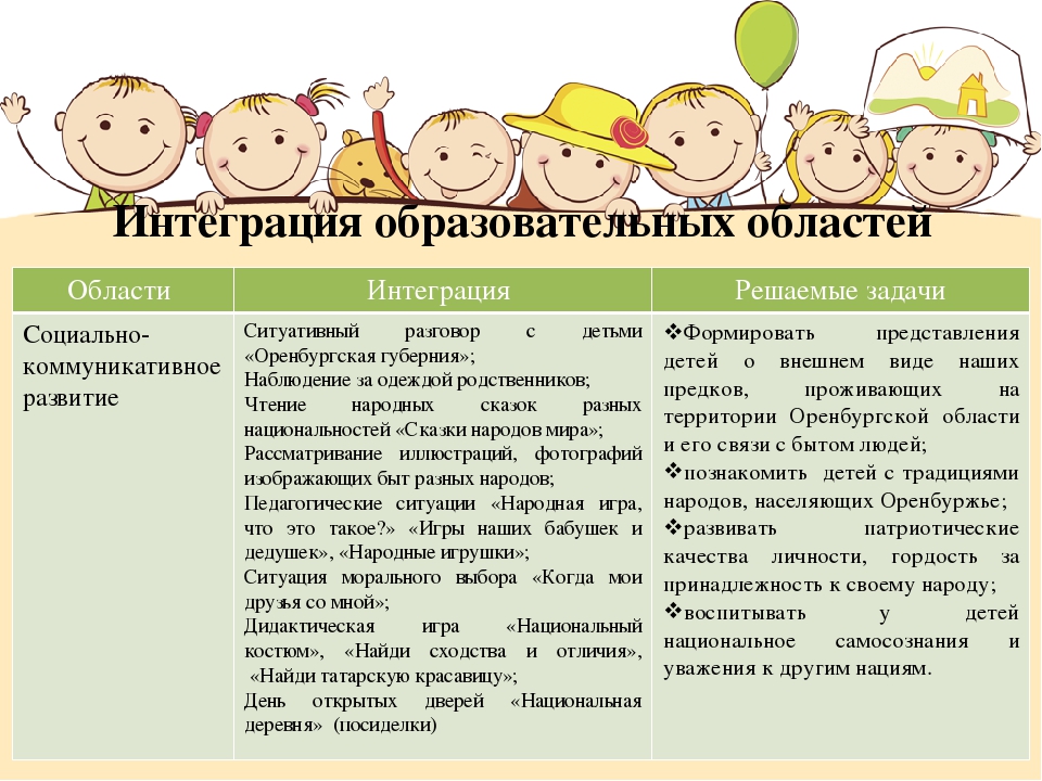 Презентация по дошкольному воспитанию и образованию на тему: "Многонациональное Оренбуржье"