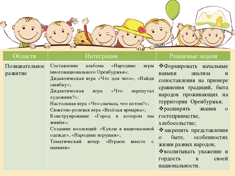 Презентация по дошкольному воспитанию и образованию на тему: "Многонациональное Оренбуржье"