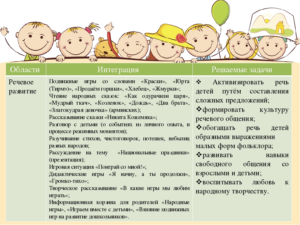 Презентация по дошкольному воспитанию и образованию на тему: "Многонациональное Оренбуржье"