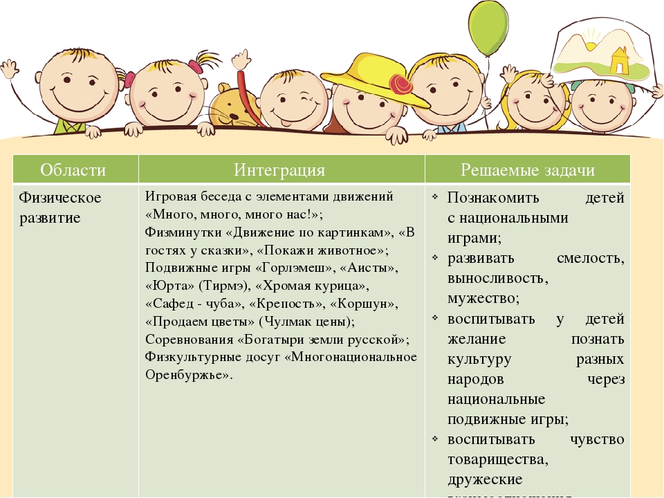 Презентация по дошкольному воспитанию и образованию на тему: "Многонациональное Оренбуржье"
