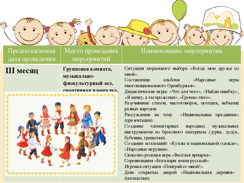 Презентация по дошкольному воспитанию и образованию на тему: "Многонациональное Оренбуржье"