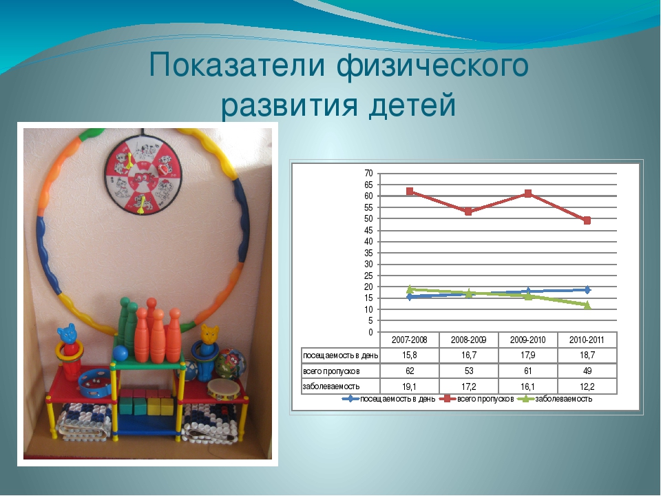 Презентация "Опыт работы с детьми старшего дошкольного возраста"