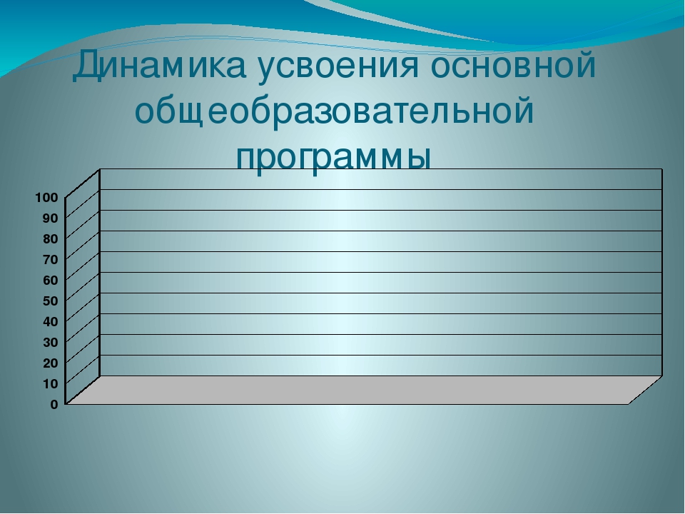 Презентация "Опыт работы с детьми старшего дошкольного возраста"