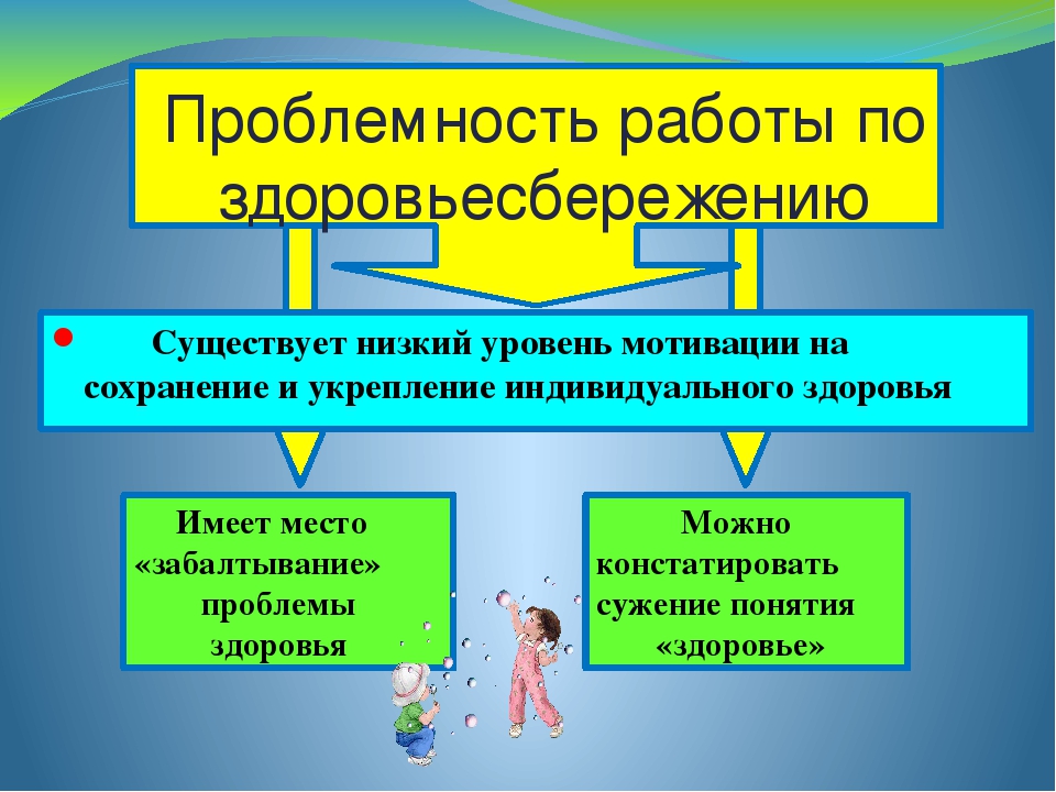 Презентация из опыта работы "Здоровьесберегающие технологии в физическом развитии и оздоровлении дошкольников "