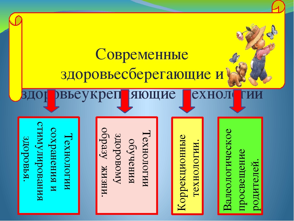 Презентация из опыта работы "Здоровьесберегающие технологии в физическом развитии и оздоровлении дошкольников "