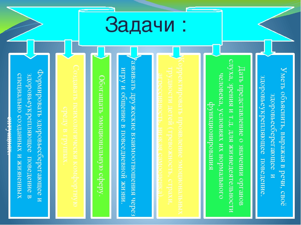 Презентация из опыта работы "Здоровьесберегающие технологии в физическом развитии и оздоровлении дошкольников "