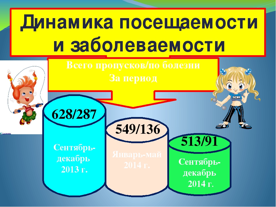 Презентация из опыта работы "Здоровьесберегающие технологии в физическом развитии и оздоровлении дошкольников "