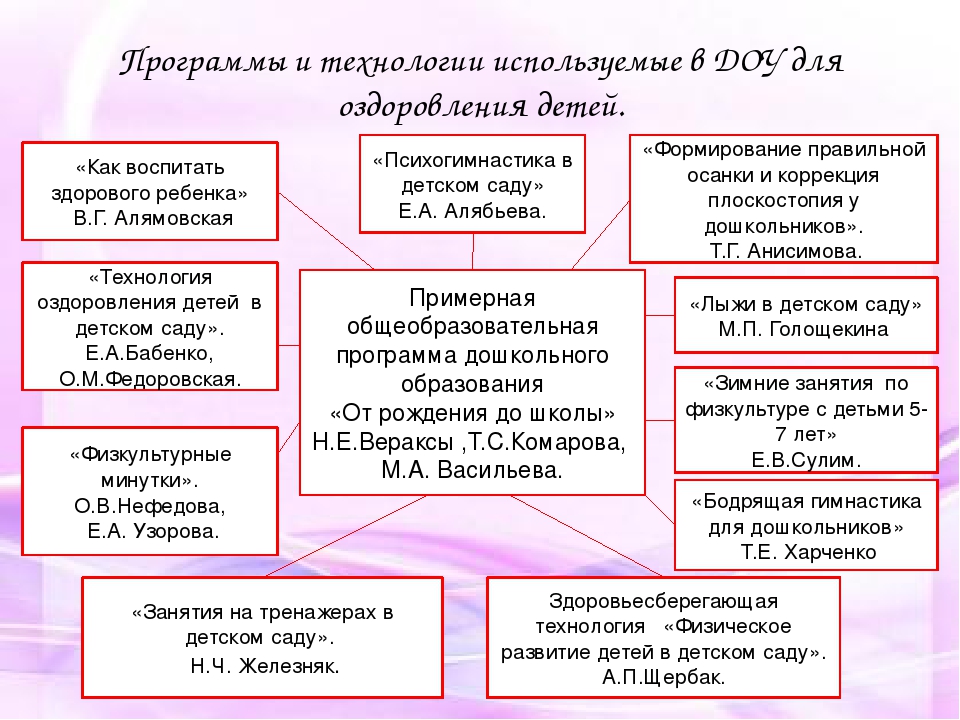 План оздоровления детей