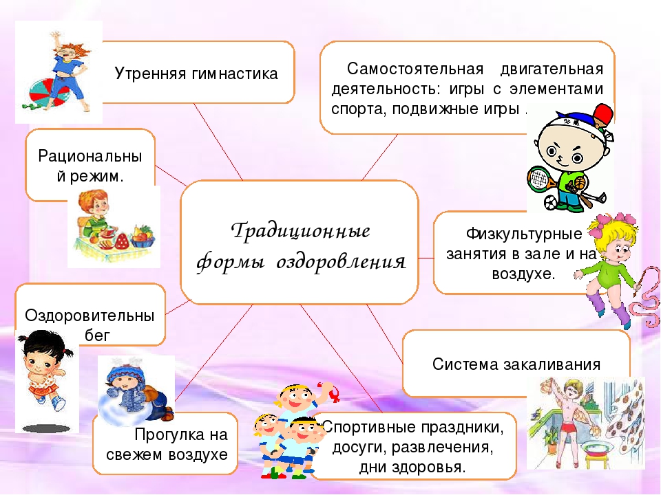 Презентация "использование здоровьесберегающих технологий в работе с детьми"