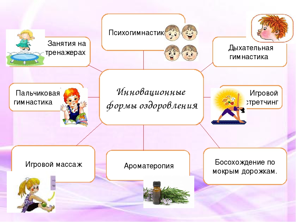 Презентация "использование здоровьесберегающих технологий в работе с детьми"