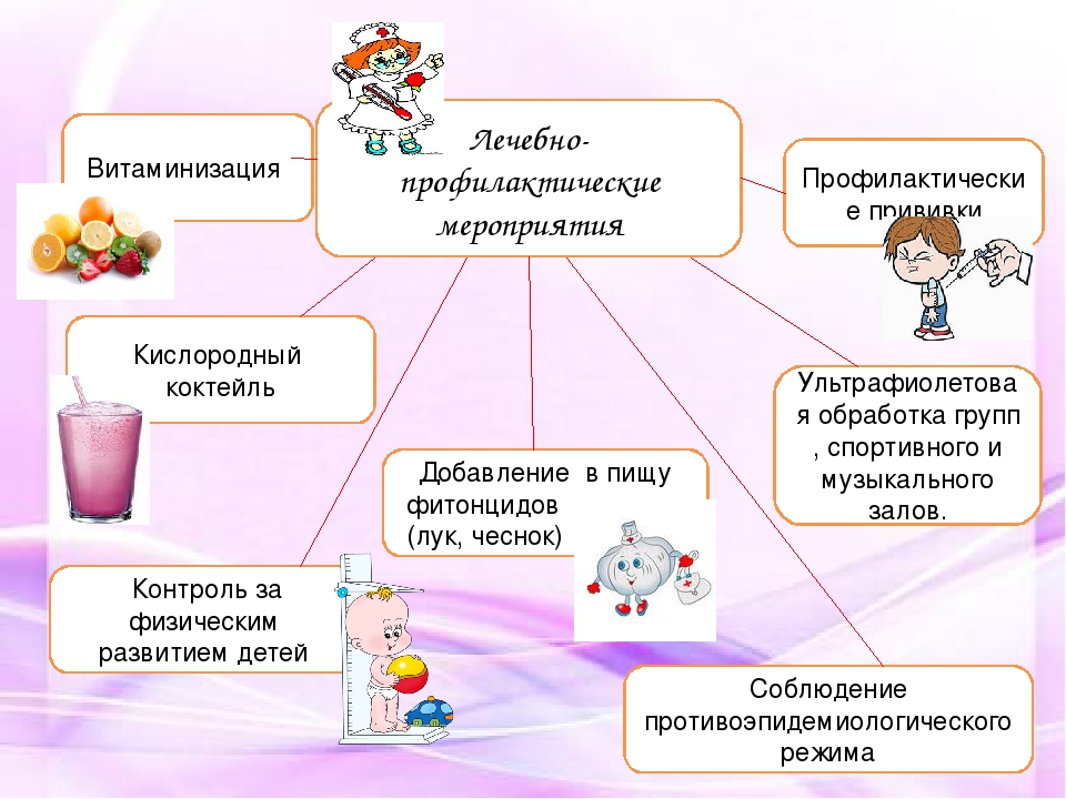 Презентация "использование здоровьесберегающих технологий в работе с детьми"