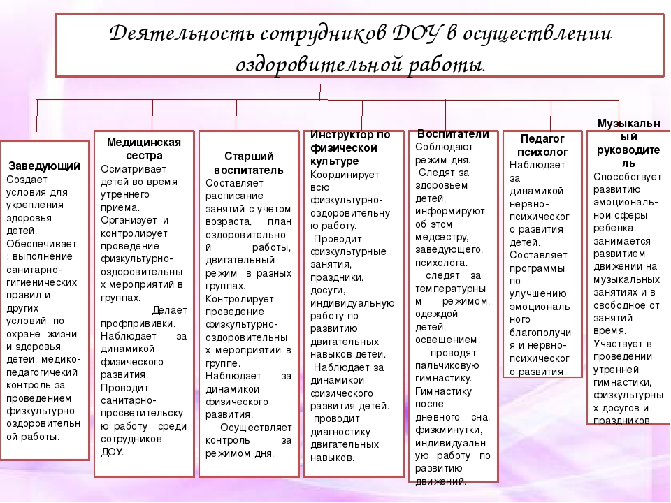 Презентация "использование здоровьесберегающих технологий в работе с детьми"