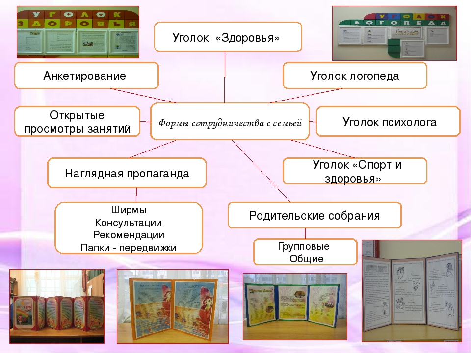 Презентация "использование здоровьесберегающих технологий в работе с детьми"