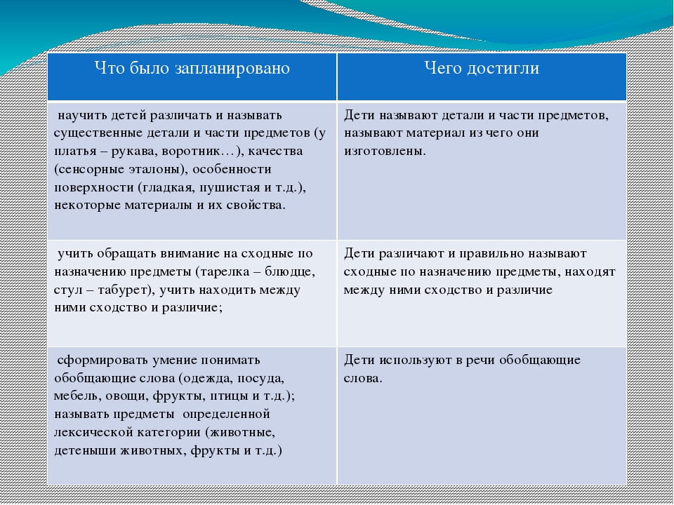 Презентация опыта работы "Активизация словаря детей 3 - 4 лет"