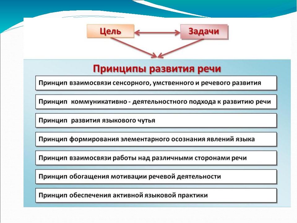 Презентация в соответствии с ФГОС ДО "Развитие речи"