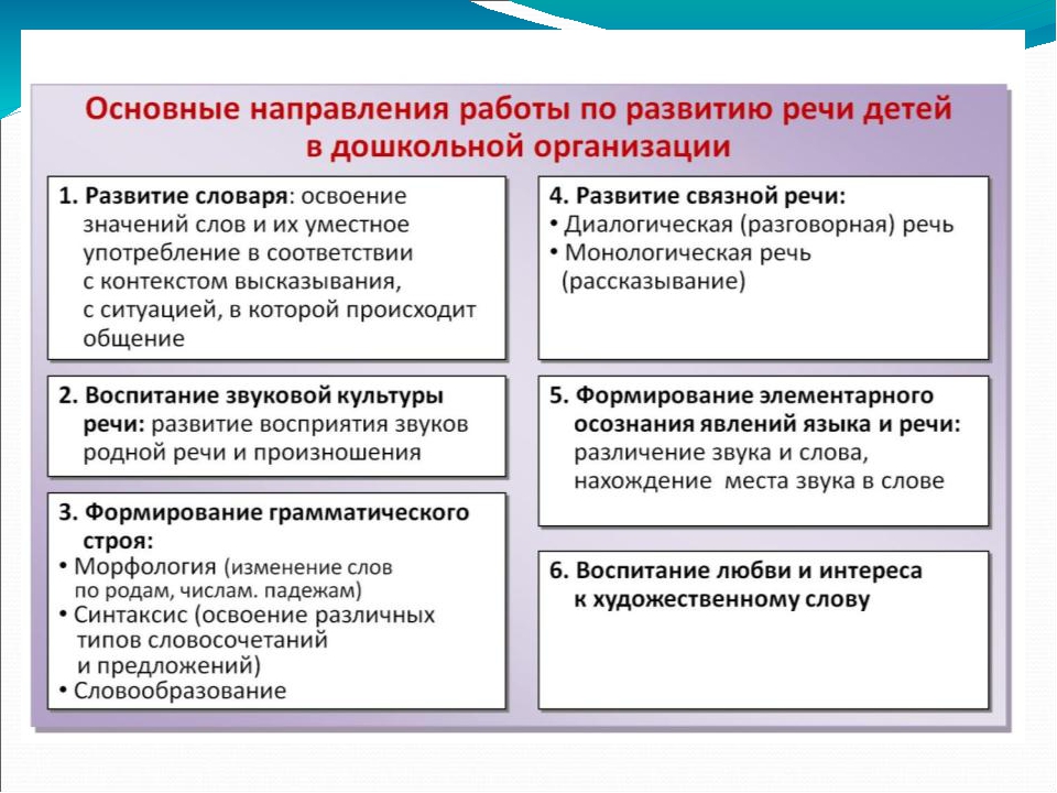 Презентация в соответствии с ФГОС ДО "Развитие речи"
