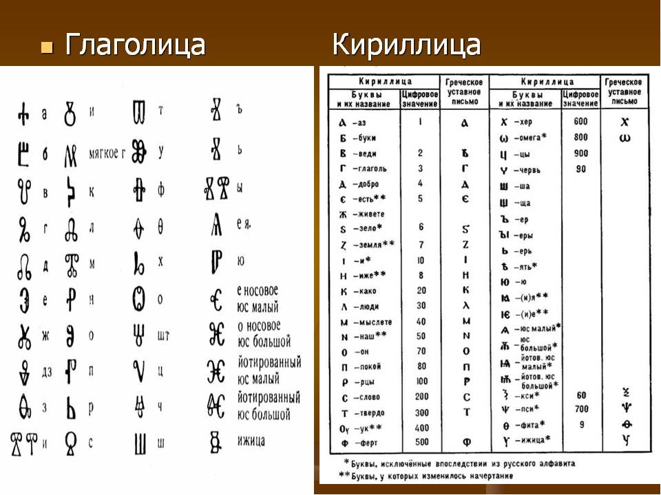 Презентация АЗ БУКИ ВЕДИ