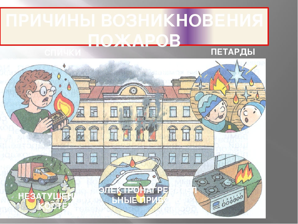 Презентация по пожарной безопасности "Что бы в дом не пришла беда"