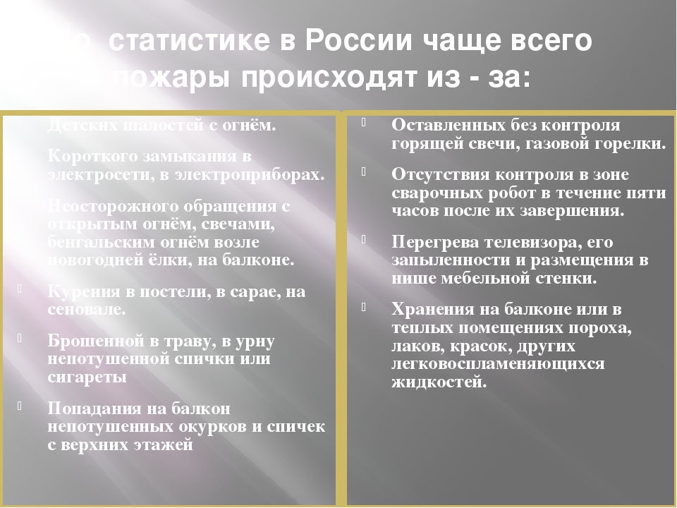 Презентация по пожарной безопасности "Что бы в дом не пришла беда"