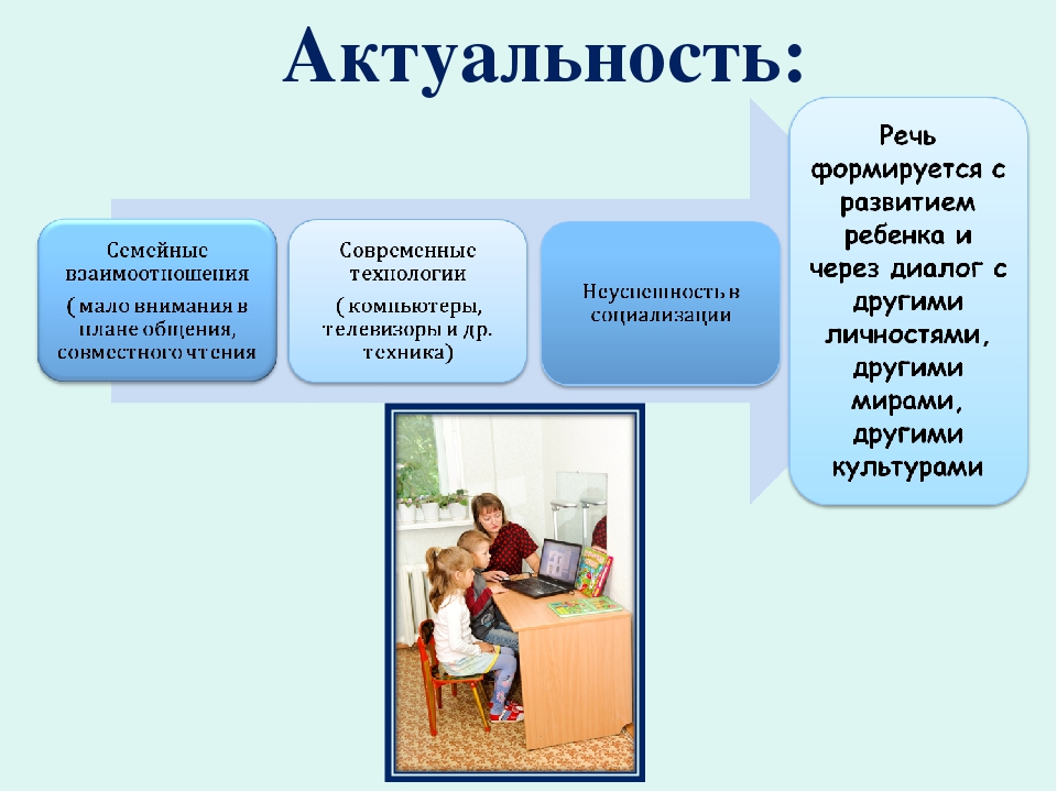 Презентация "Развитие общения и взаимодействия ребенка со взрослыми и сверстниками посредством нетрадиционных методов"