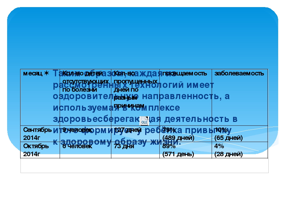 Презентация здоровьесберегающие технологии "Быть здоровым-здорово!"