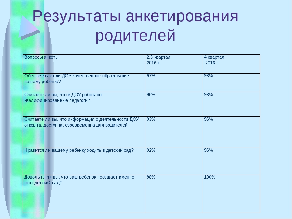 Презентация "Формирование партнерского сообщества педагогов с семьями воспитанников в условиях ФГОС ДО"