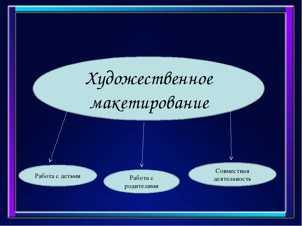 Педагогический проект на тему: «Художественное макетирование» Творческое название: “Чувствовать - познавать - творить”