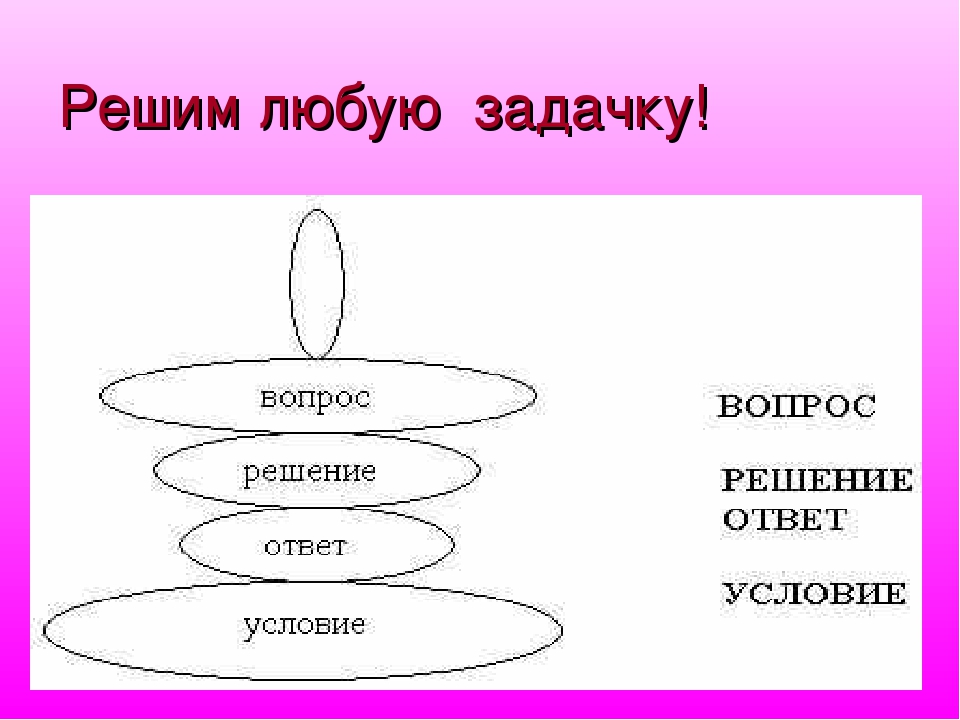 Презентация к открытому занятию. ФЭМП. Подготовительная группа