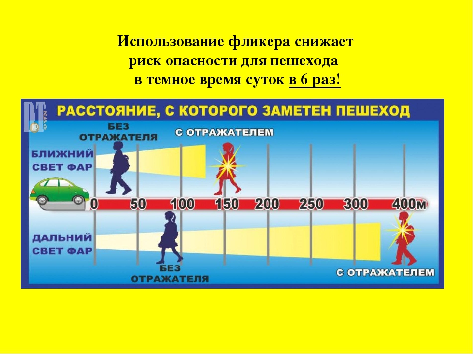 Презентация по правилам дорожного движения «Использование фликеров на одежде - залог обеспечения безопасности дошкольника на дороге»