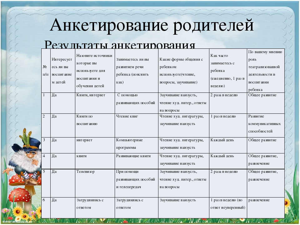 Сообщение из опыта работы