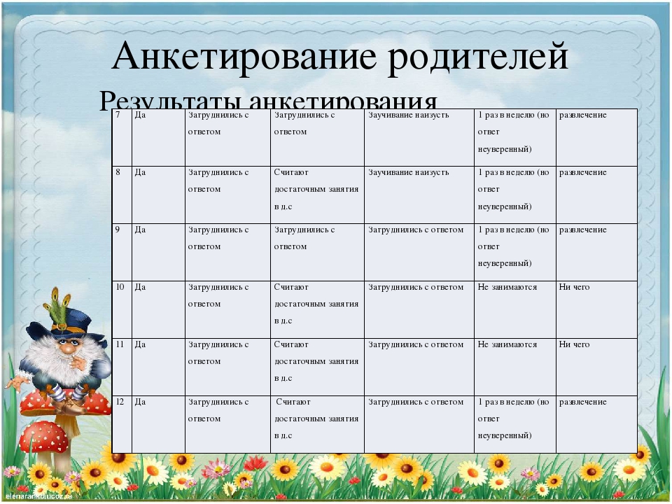 Сообщение из опыта работы