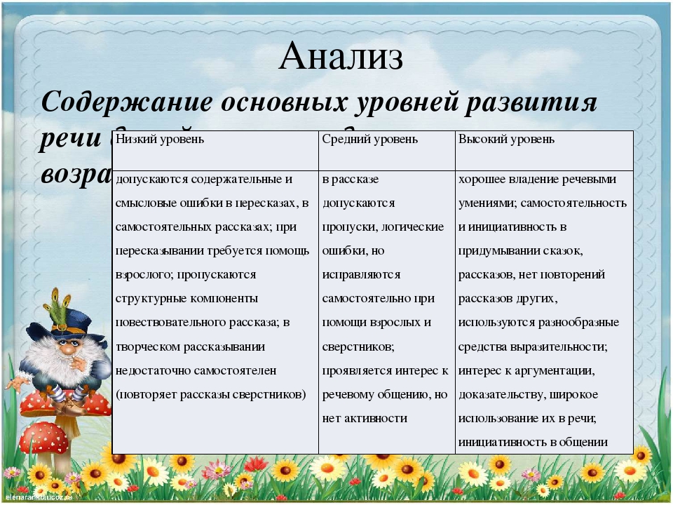 Сообщение из опыта работы