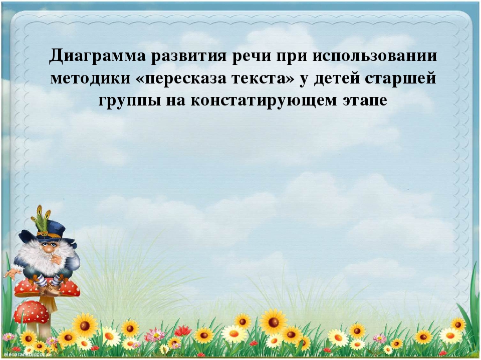 Сообщение из опыта работы
