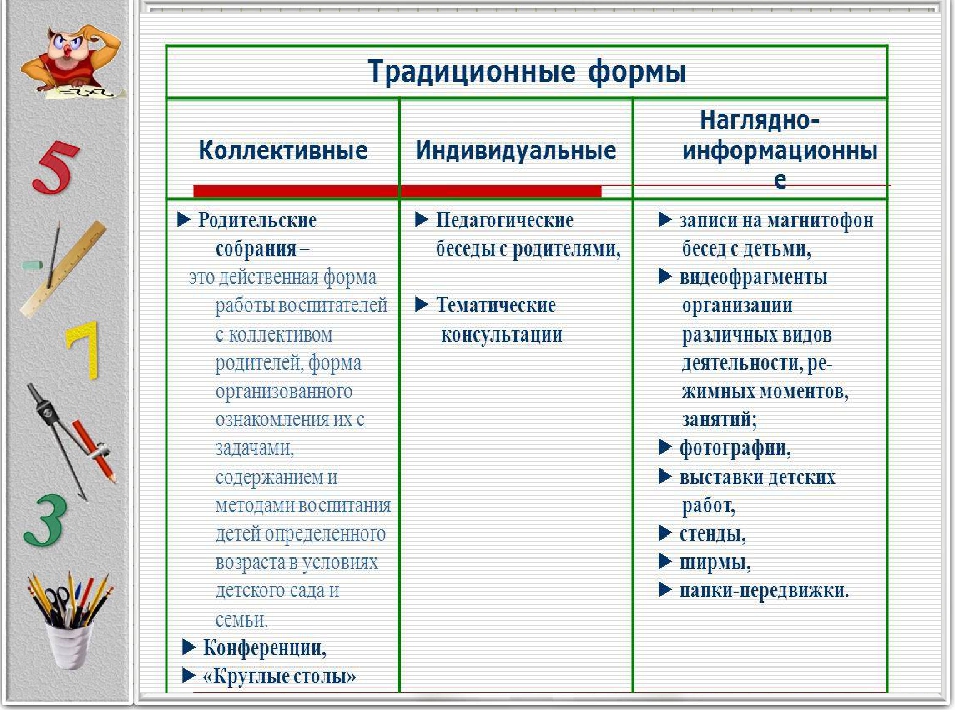Связь дошкольного учреждения и семьи по математическому развитию ребенка