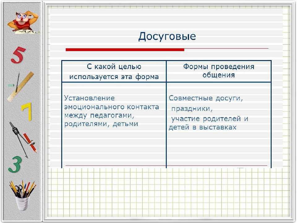 Связь дошкольного учреждения и семьи по математическому развитию ребенка