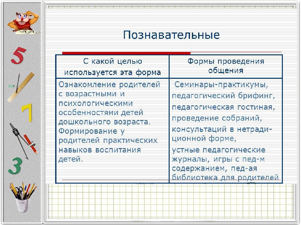 Связь дошкольного учреждения и семьи по математическому развитию ребенка