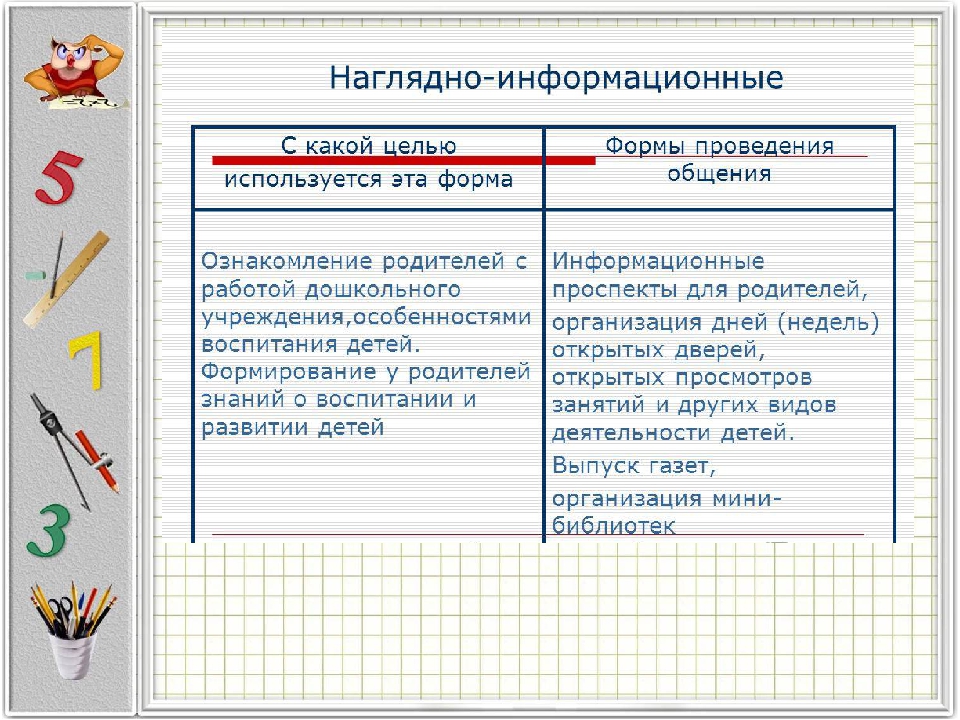 Связь дошкольного учреждения и семьи по математическому развитию ребенка