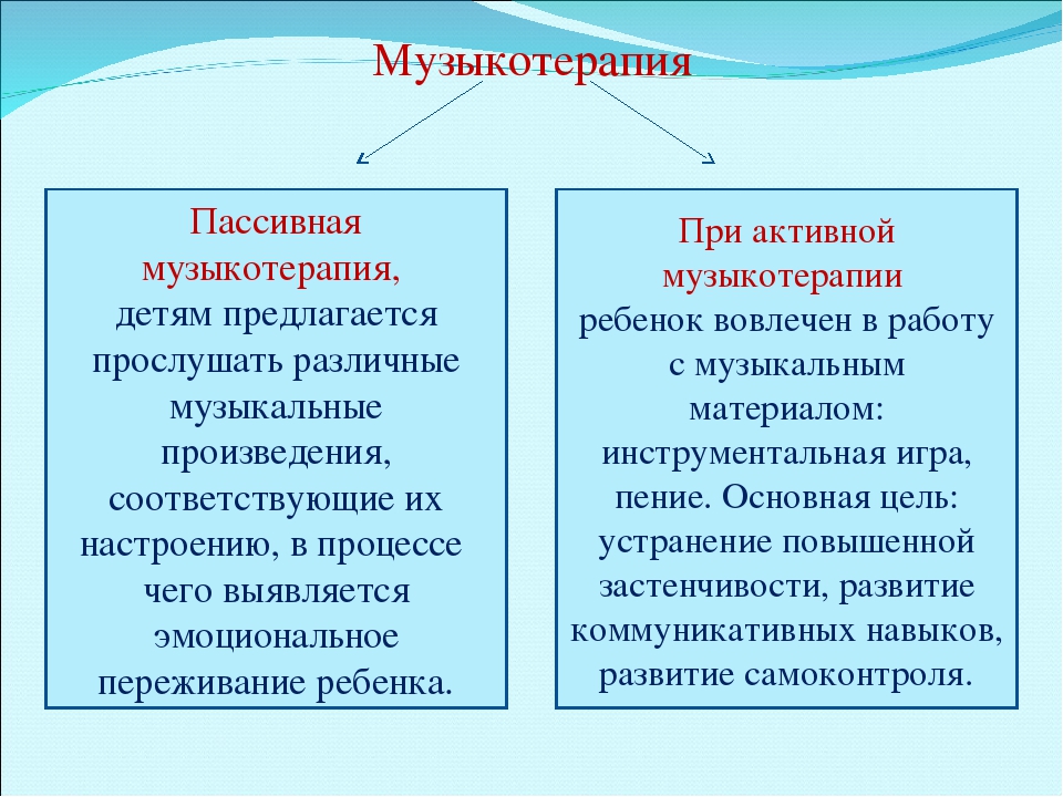 Презентация "Художественно-эстетическое развитие дошкольников как условие для создания психологического здоровья воспитанников ДДО"