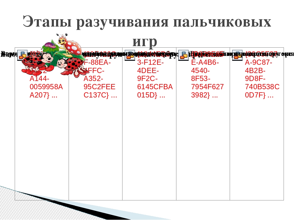 Презентация на тему "Пальчиковые игры как способ развития речи детей младшего дошкольного возраста"