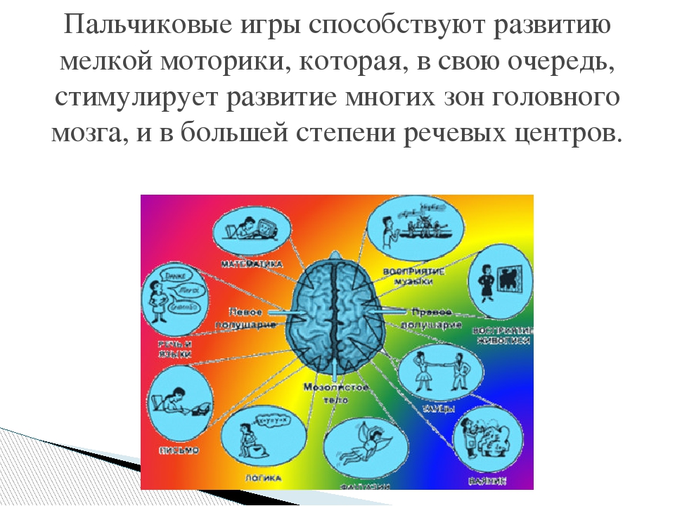Презентация на тему "Пальчиковые игры как способ развития речи детей младшего дошкольного возраста"