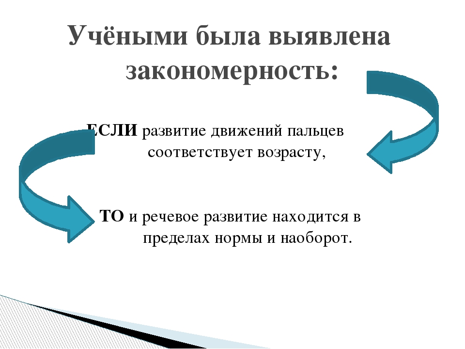 Презентация на тему "Пальчиковые игры как способ развития речи детей младшего дошкольного возраста"