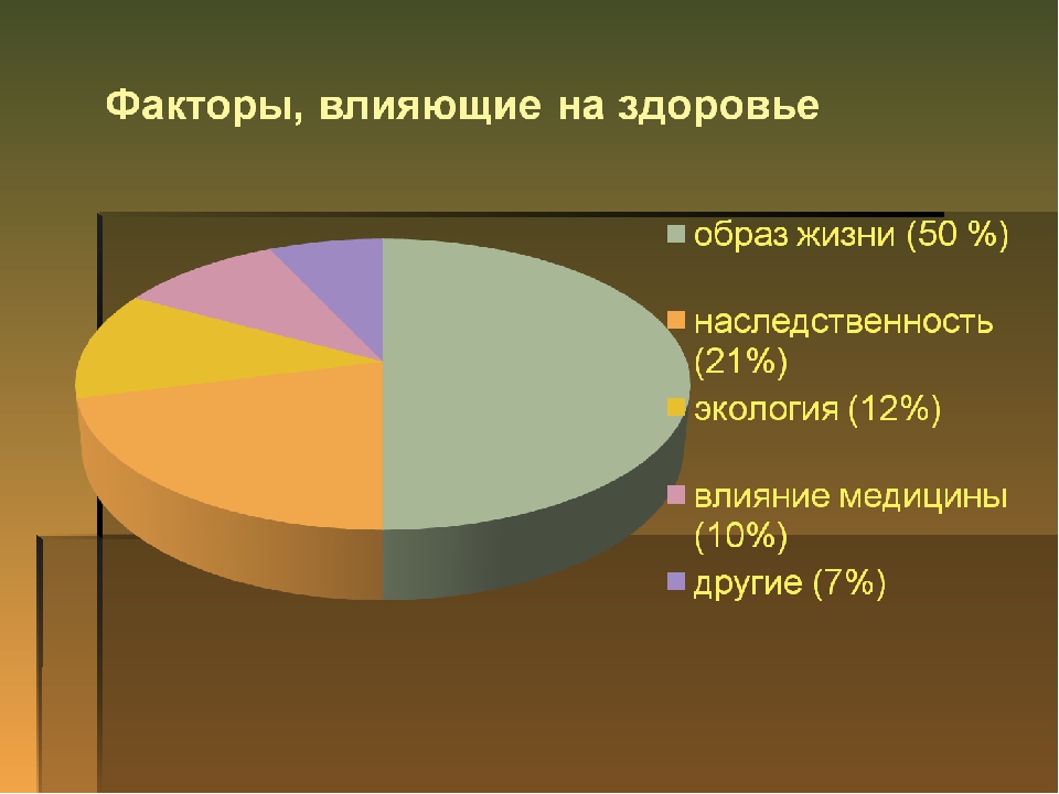 Презентация на тему "Здоровый образ жизни"