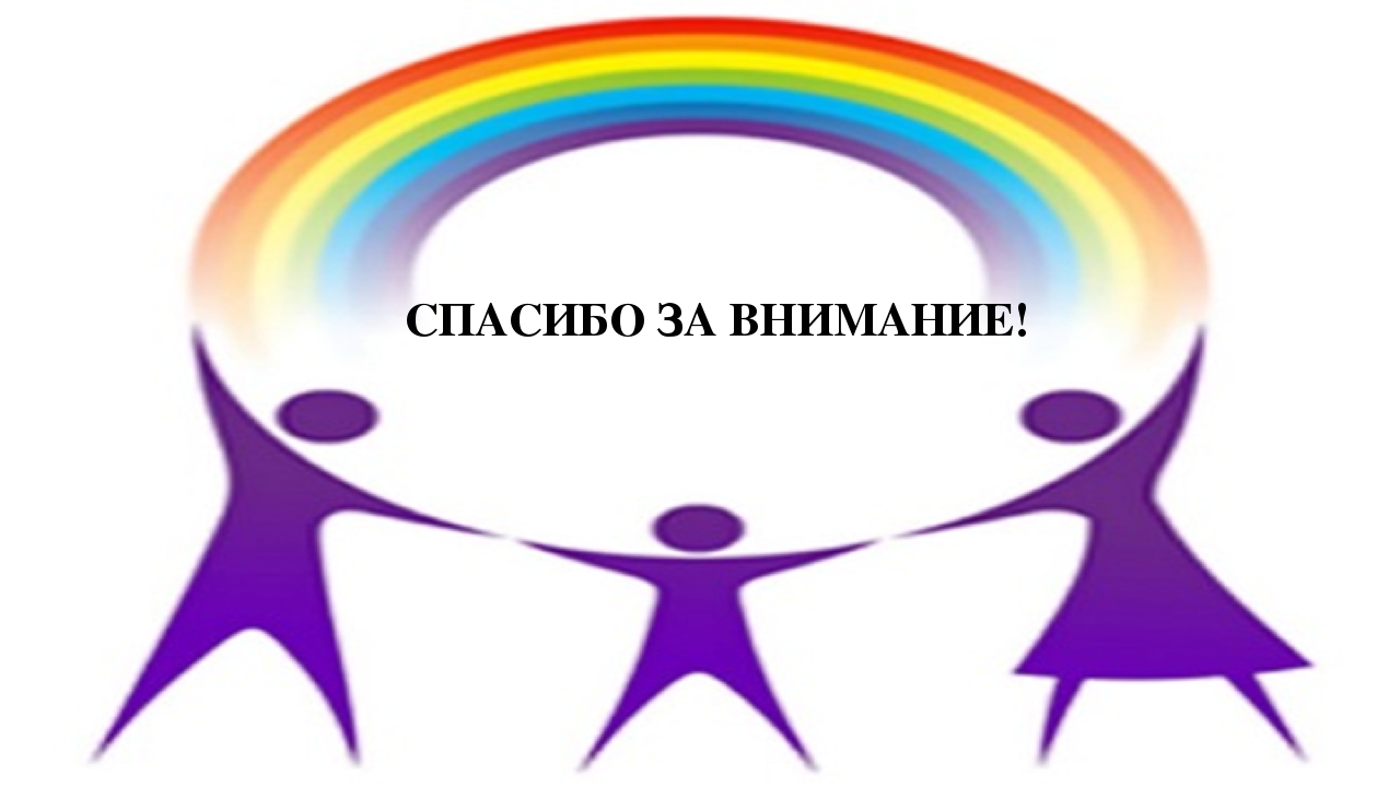 Презентация проекта "Моя семья"