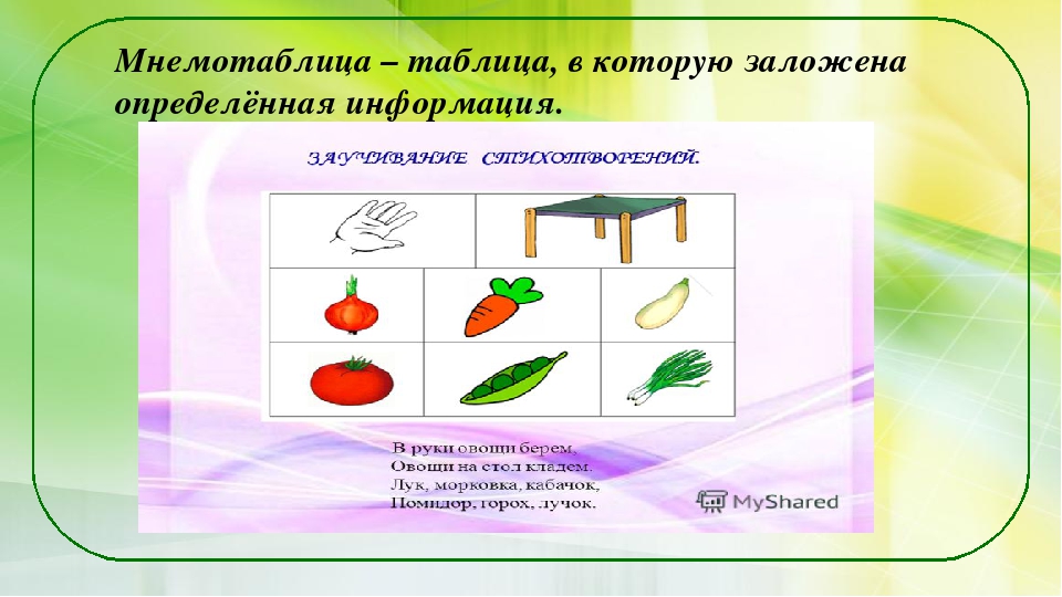 Презентация опыта работы "Использование мнемотехнологии в развитии речи детей"