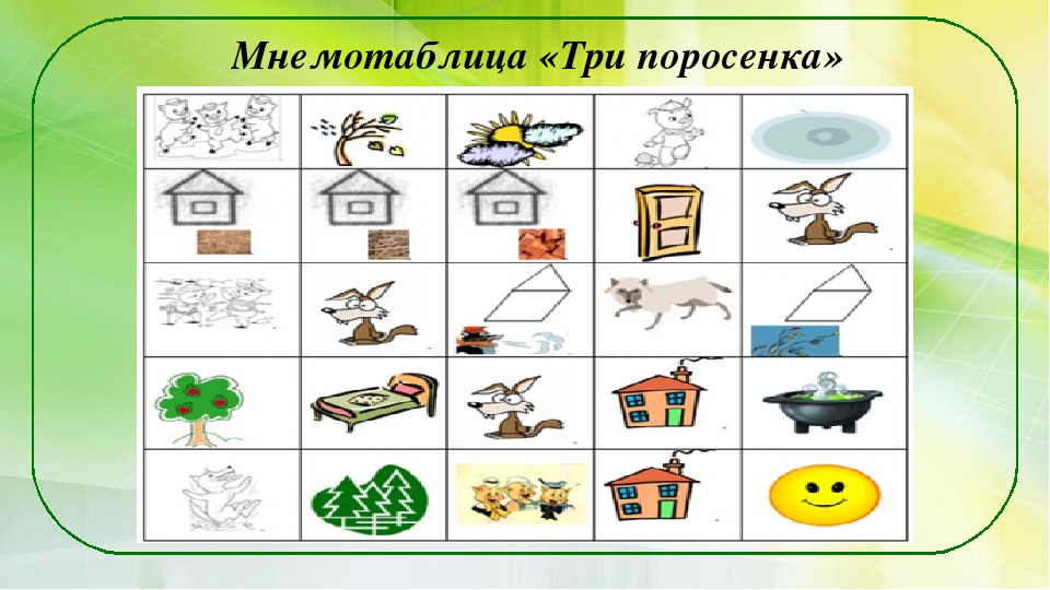 Презентация опыта работы "Использование мнемотехнологии в развитии речи детей"