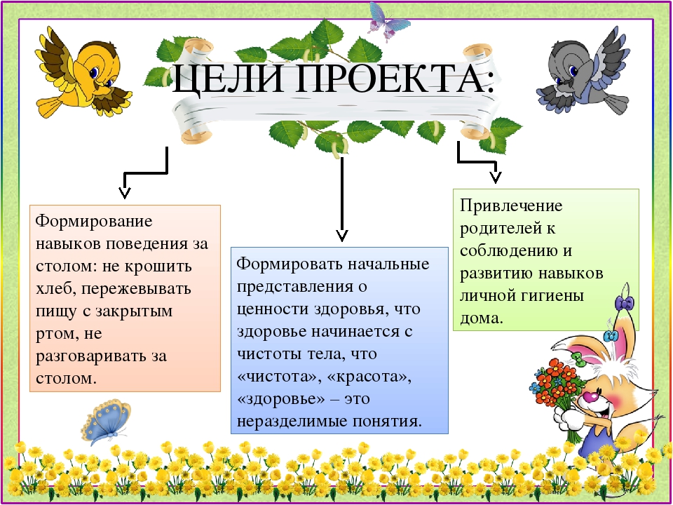 Презентация проекта "Чистюлька" во второй младшей группе"